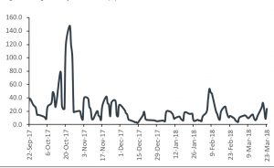 Money Market