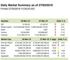 Capital Market