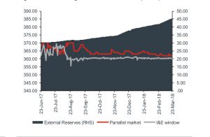 Money Market