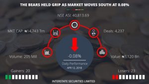 Capital Market