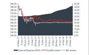 Money Market