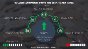 Capital Market