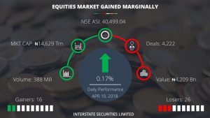 Capital Market