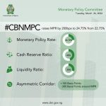 MPC raises MPR by 200 basis points